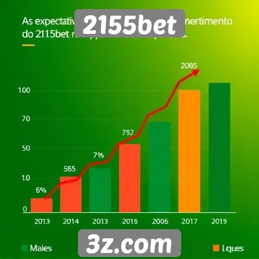 Expectativas sobre o crescimento do 2155bet no mercado