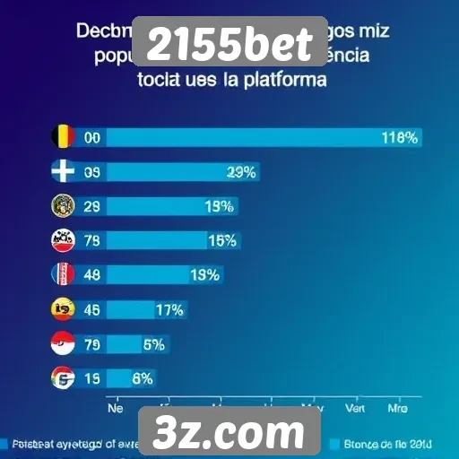 Estatísticas de jogos populares no 2155bet